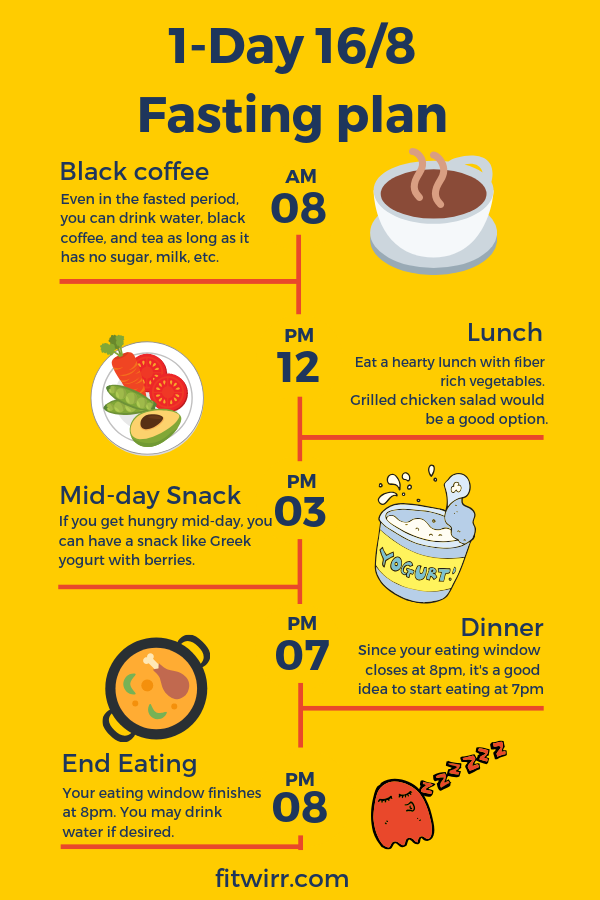 intermittent-fasting-diet-16-8-meal-plan-ultimate-guide